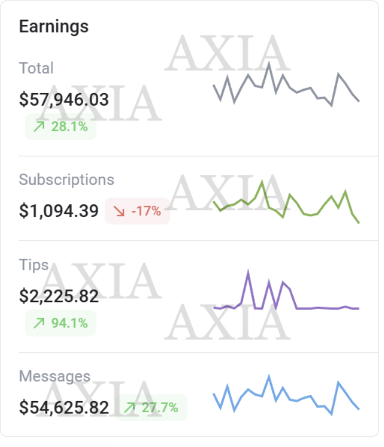 $57,946 earned from $1,094 in subscriptions — a 1:57 chat ratio