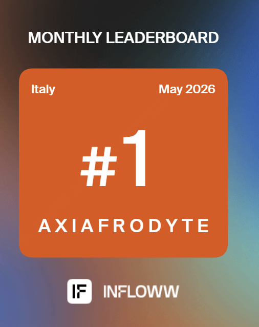 Axia ranked #1 in Italy on the Infloww monthly agency leaderboard, May 2026